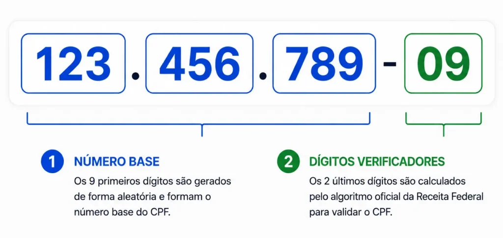Como validar um CPF