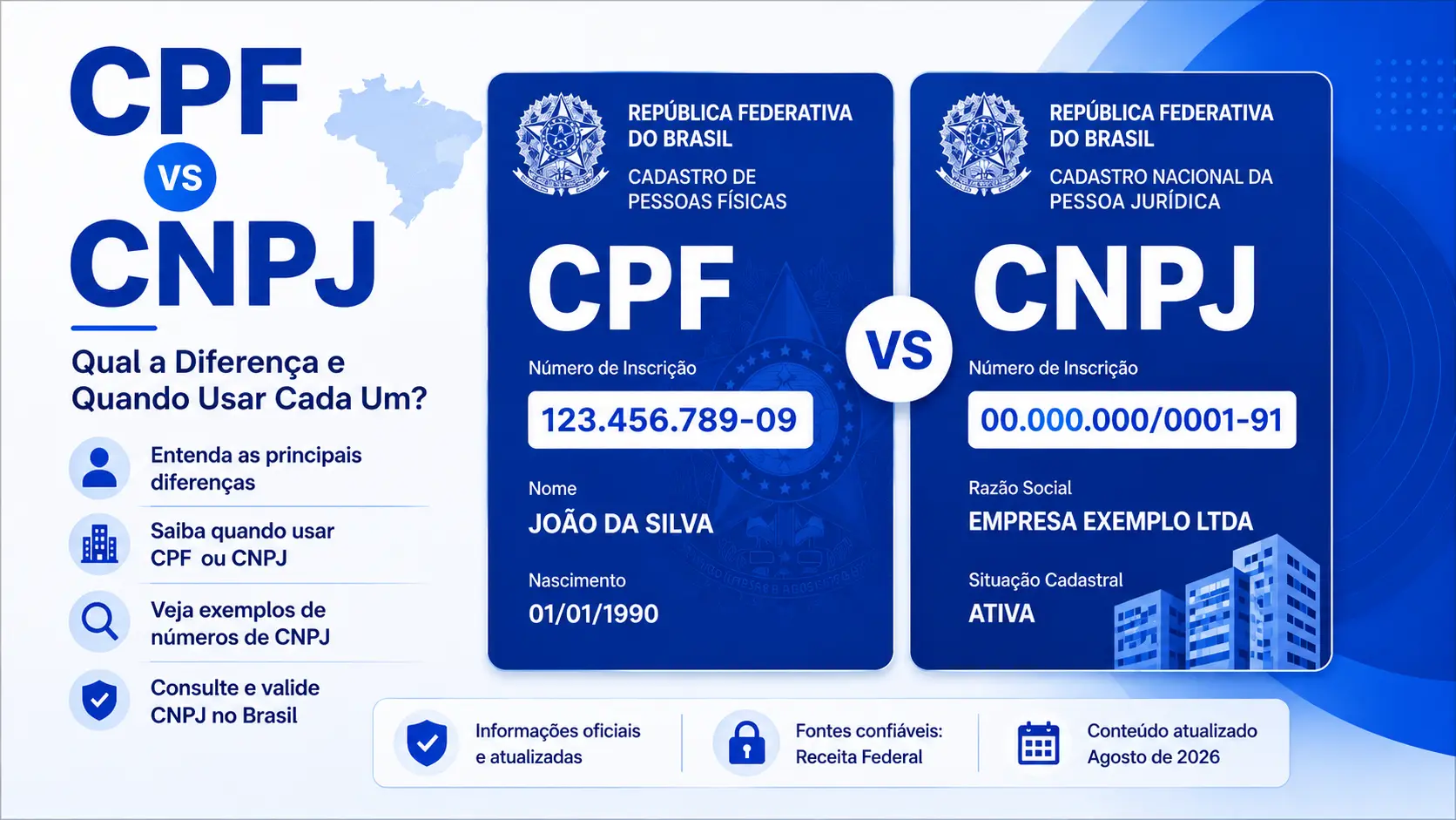 CPF vs CNPJ 1 CPF-vs-CNPJ