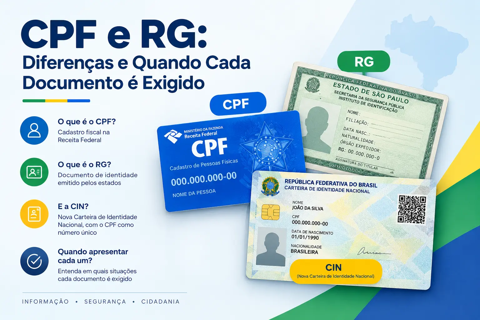 CPF e RG Diferenças e Quando Cada Documento é Exigido